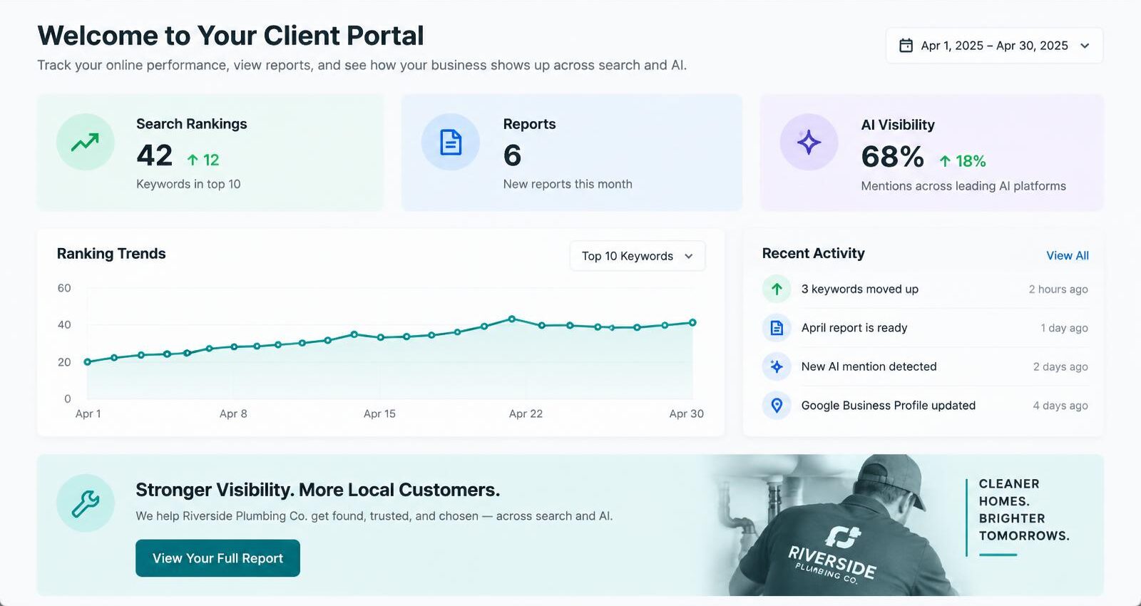 Branded client portal showing reports and rankings
